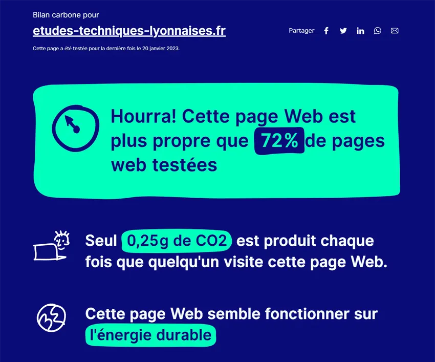 Analyse WebsiteCarbon du site Internet OnePage etudes-techniques-lyonnaises.fr