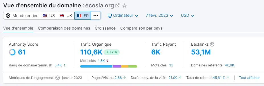 Ecosia.org - Authority Score - Swebetech