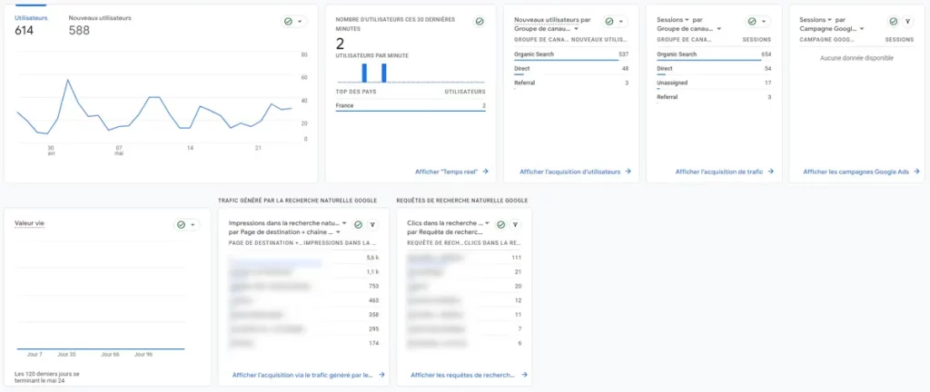 Synthèse des acquisitions - Google Analytics - Swebetech